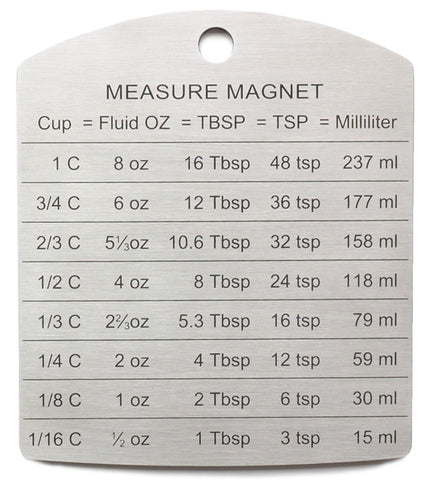 R.S.V.P. Measurement Conversion Magnet
