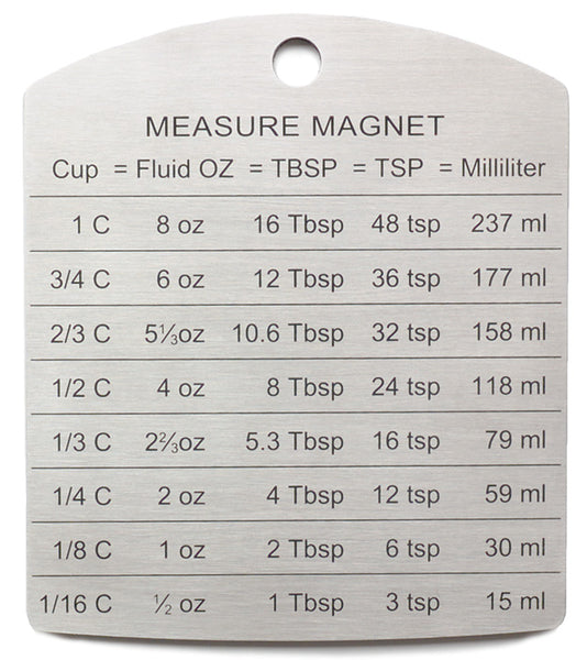 R.S.V.P. Measurement Conversion Magnet