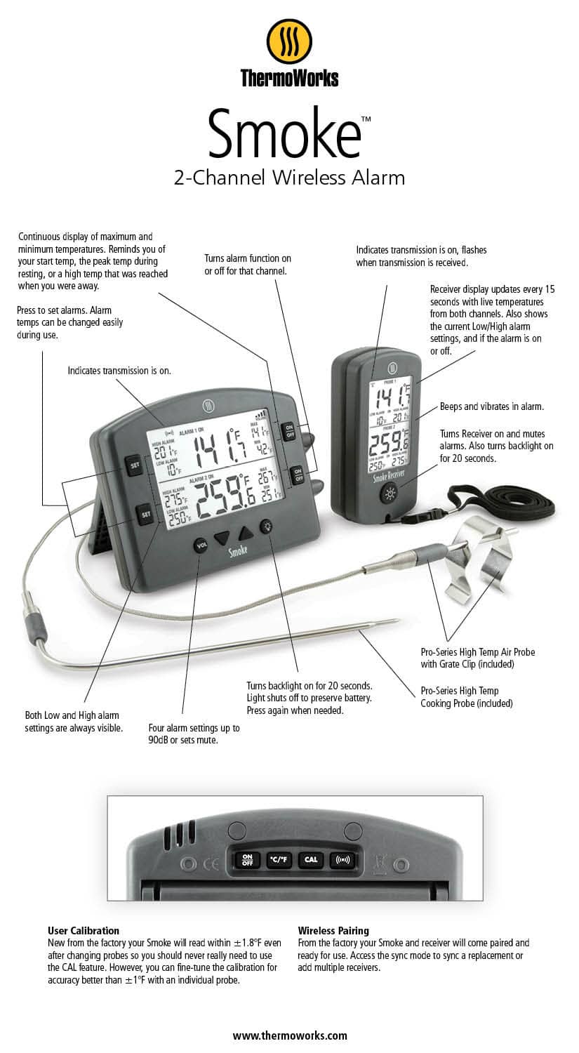 ThermoWorks Chefalarm Thermometer Review • Smoked Meat Sunday